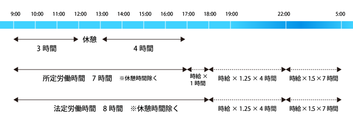 労働 基準 法 労働 時間