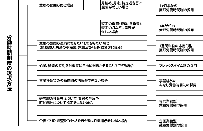 休憩 時間 法律